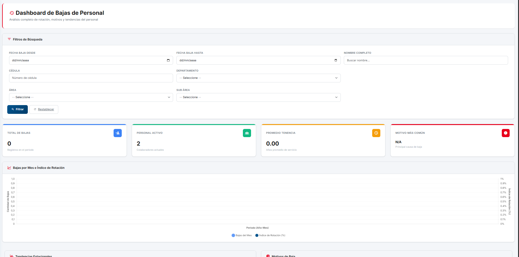 Dashboard de bajas de personal