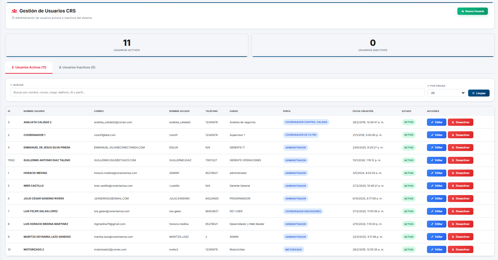 Gestión de usuarios CRS